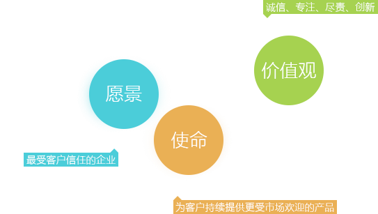 爵士威價(jià)值觀